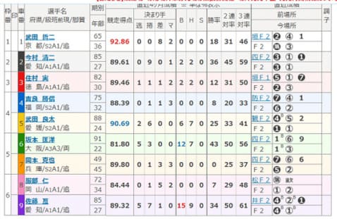 競輪の史上最高配当