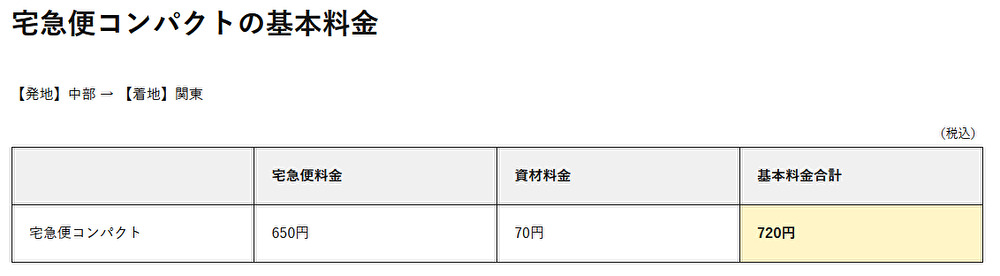 クロネコヤマトの送料